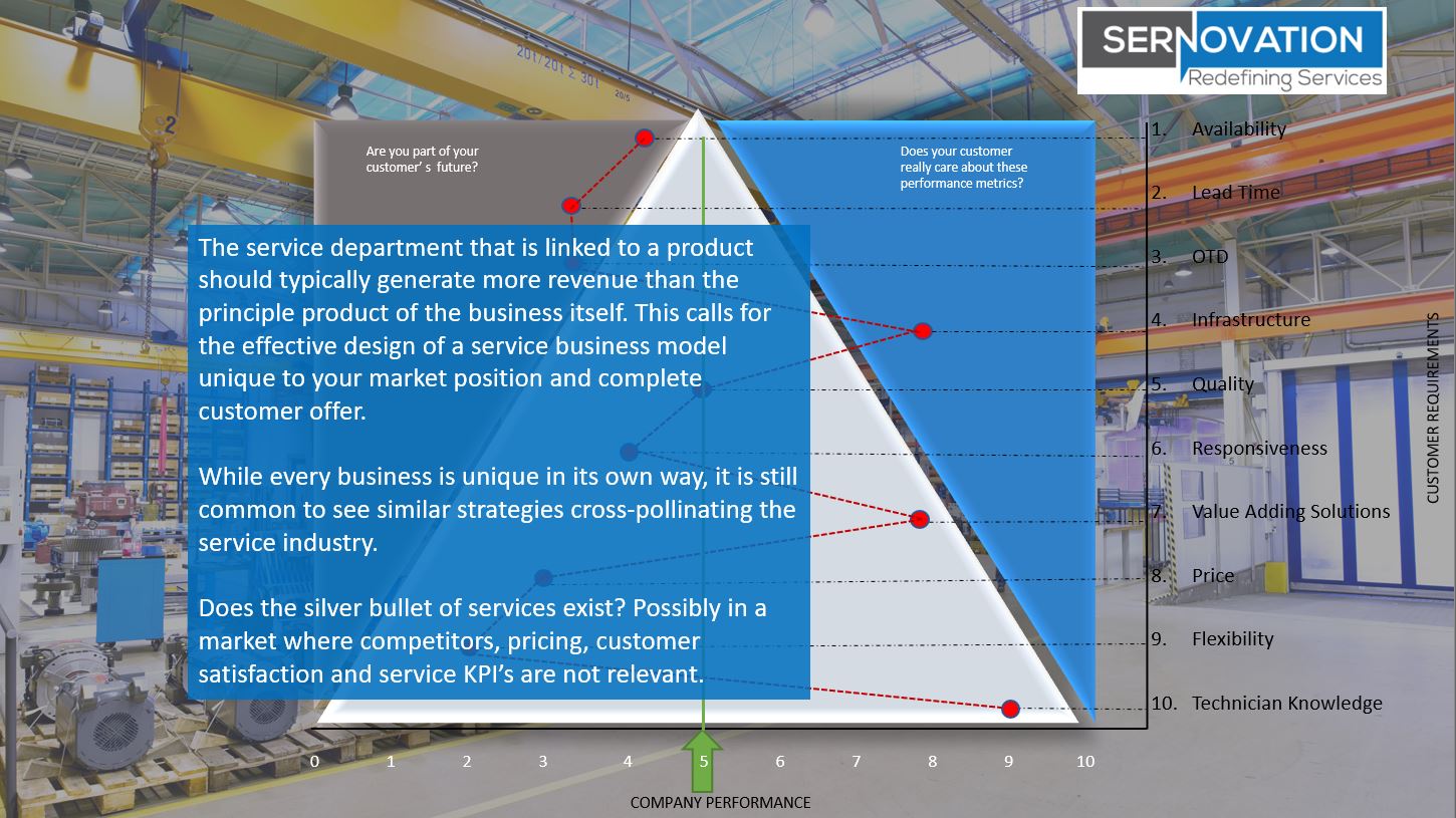 Service model design